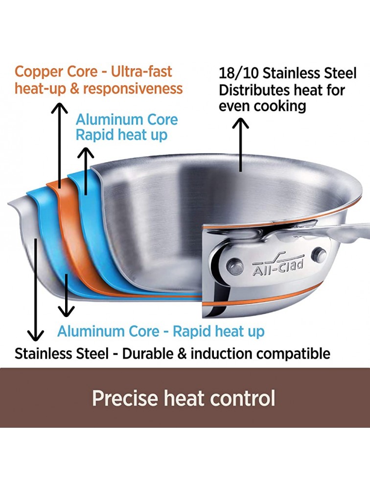All-Clad 6500 SS Copper Core 5-Ply Bonded Dishwasher Safe Dutch Oven with Lid Cookware 5.5-Quart Silver - BJIZ25CQE